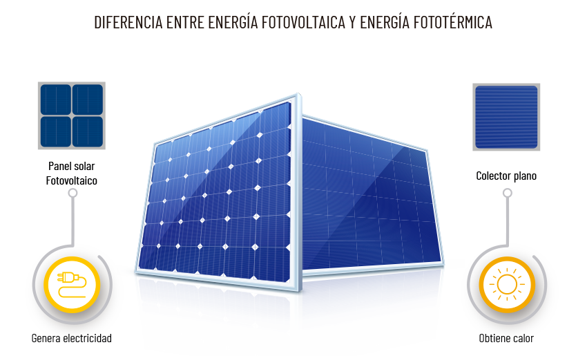 11calor_solar_10diferencia_fotovoltaica_y_fototÇrmica